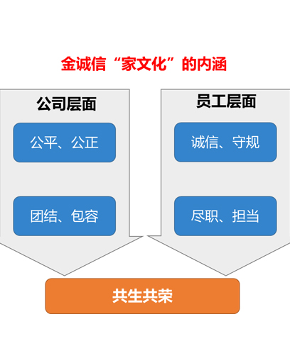 家文化